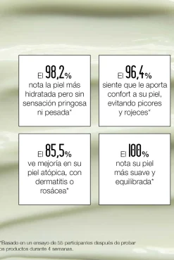 Crema facial hidratante y calmante